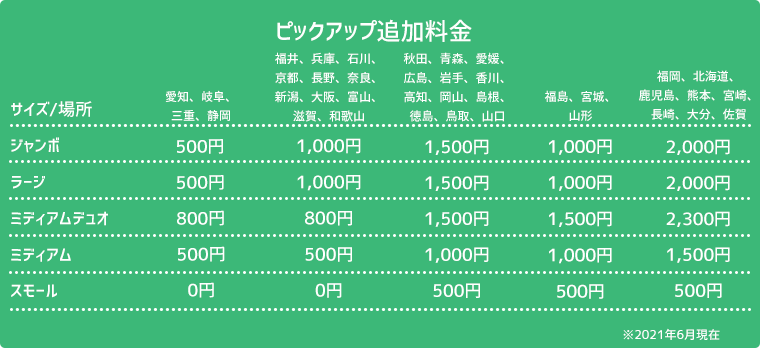 FOREX JAPAN価格表